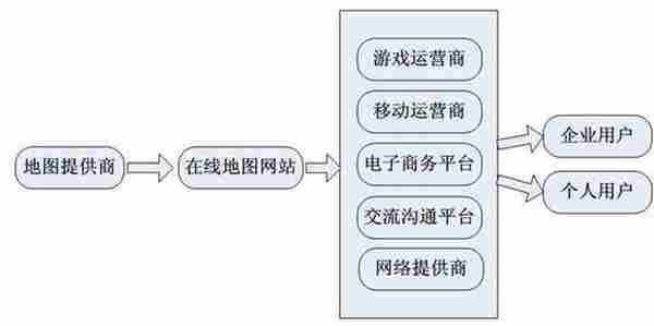 揭秘在线地图网站未来新模式