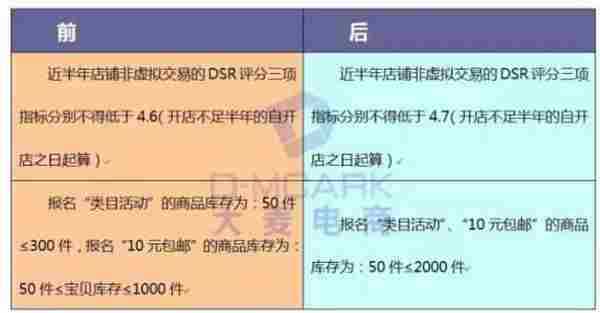 淘宝开店教程：天天特价报名技巧