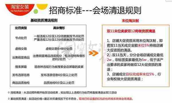 今年双11、双12，淘宝女装又要怎么玩？玩法大剖析!