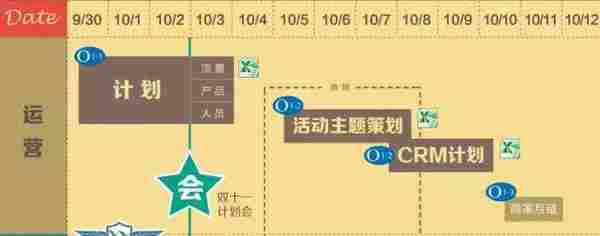 从国庆到双十一，淘宝店主你要做的都在这张图里