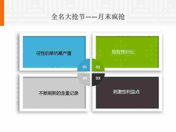 淘抢购小二的完整版PPT告诉你如何才能报上活动！