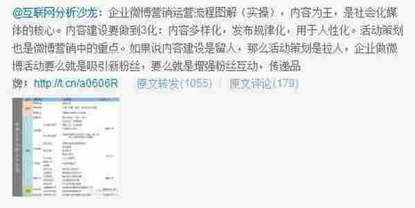 由《微博运营流程图解》被转1000次看企业微博营销