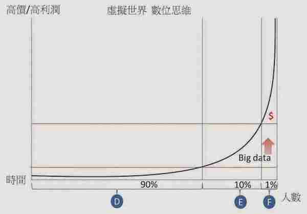 行销经理必修课之一：传统行销与数位行销