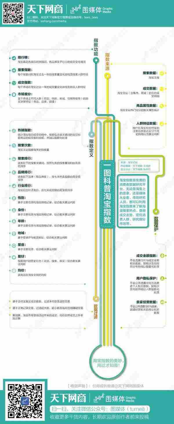 【信息图】一图让你看懂淘宝指数到底是啥！