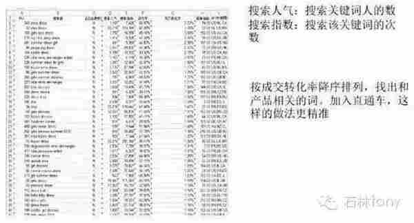 淘宝运营：四步详解直通车如何一周内测款打爆