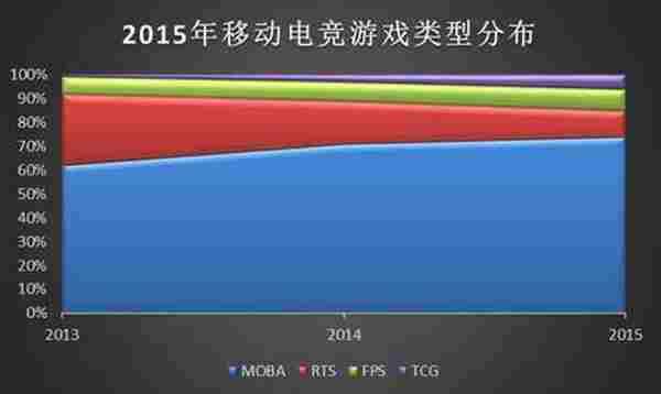 TCG迟到的王者 下一个手游蓝海