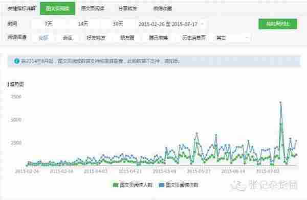 内容运营新人四「不要」