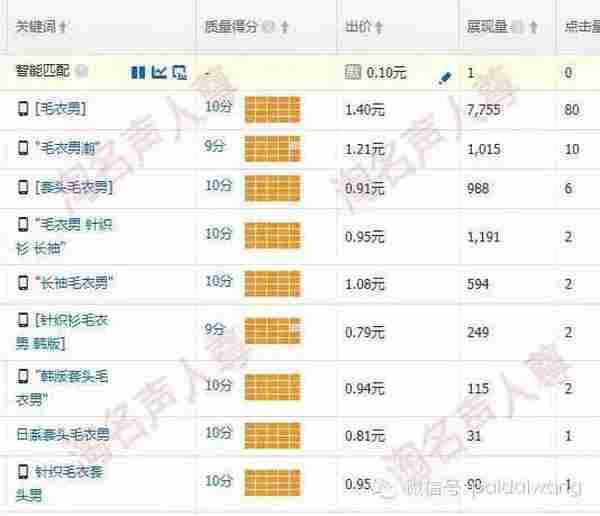 旺季，大词稳定上10分操作技巧详细解析