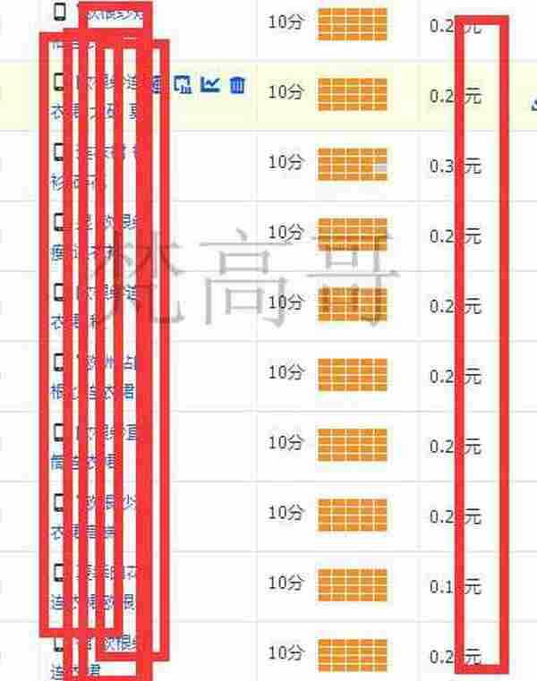 关键词分数稳步上升，自然排名卡豆腐