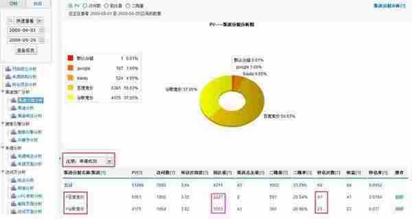 Google和百度竞价广告效果印像评估