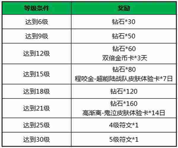 王者荣耀10月28日不限号测试活动 永久英雄皮肤大放送