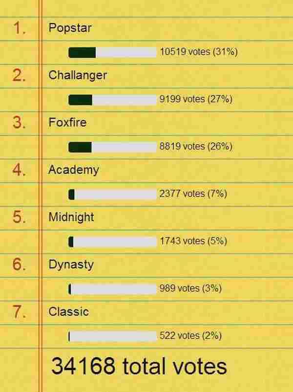 LOL国外玩家评选年度最佳皮肤TOP7 龙瞎竟然只排第四