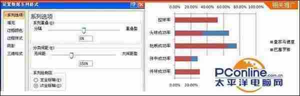 制作Excel条形图的方法