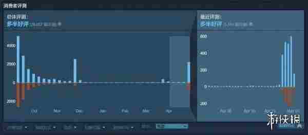 游侠早报:《ow2》B测外挂泛滥！老任预计NS销量下降