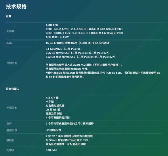 Steam Deck已上架京东自营：美版64G售价为3999元！