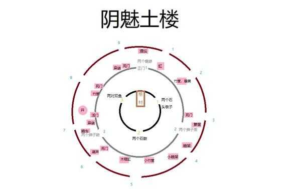 《灵魂筹码》手绘地图一览表