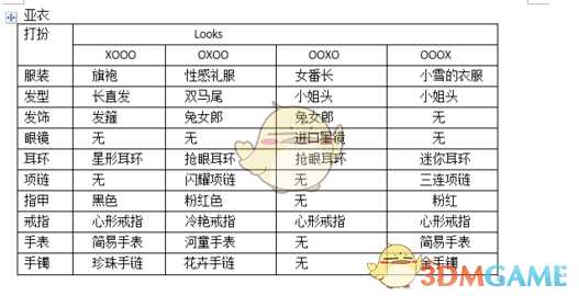 《如龙0:誓言之地》夜店小姐亚衣全Looks打扮攻略