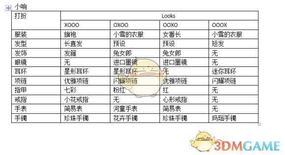 《如龙0:誓言之地》夜店小姐小响全Looks打扮攻略