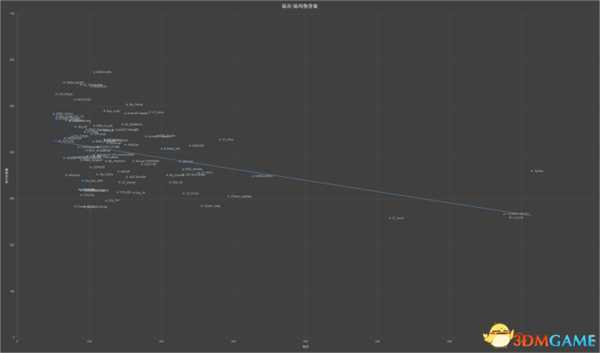 绝地求生中国职业选手2018年第一赛季数据解析