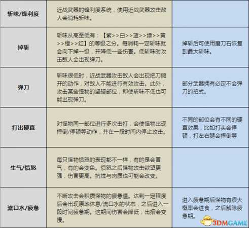 怪物猎人专用名词术语含义汇总