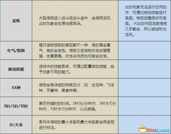 怪物猎人专用名词术语含义汇总