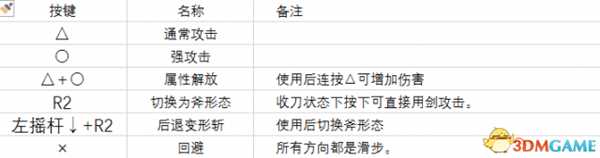 怪物猎人世界战斧操作指南 战斧实战技能分析