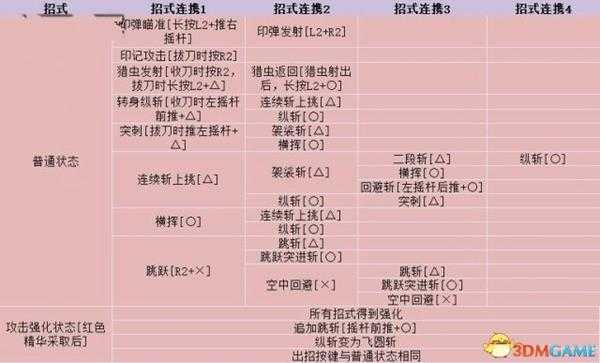 怪物猎人世界操虫棍怎么用 怪物猎人操虫棍操作指南