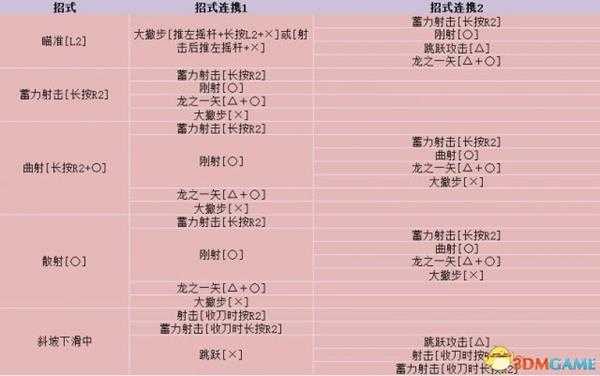 怪物猎人世界弓操作指南 怪物猎人世界弓实战分析
