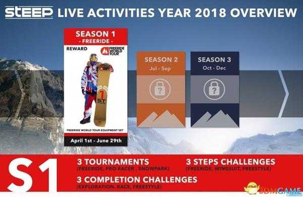 极限巅峰3月25日活动更新公告