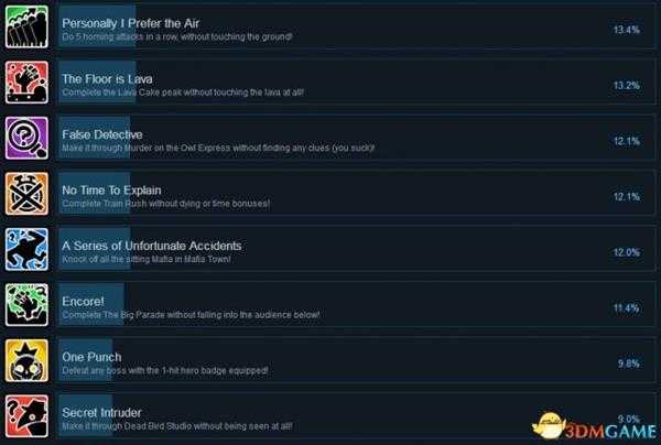 时光之帽Steam全成就列表一览