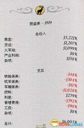 铁路大亨21世纪股票市场及相关信息详解