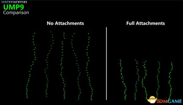 绝地求生各冲锋枪全自动后坐力图文解析