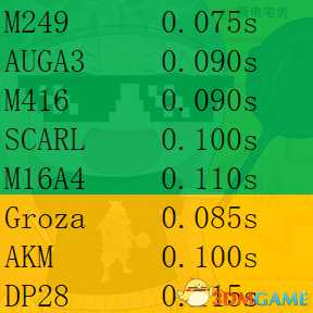绝地求生突击步枪与机枪射击间隔测试