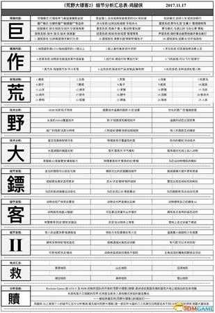 荒野大镖客2预告片及细节总汇