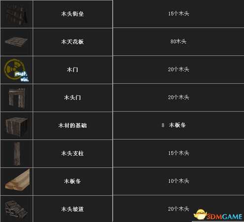 腐蚀RUST资源获取方法及作用介绍