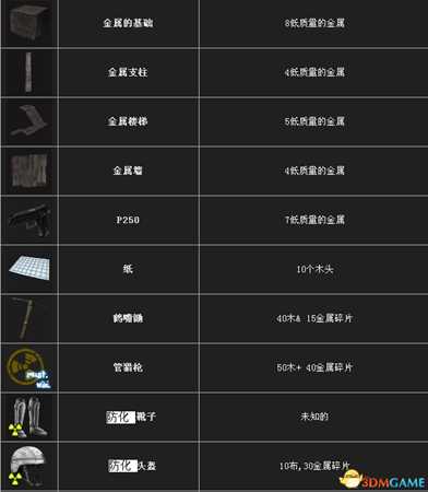 腐蚀RUST资源获取方法及作用介绍