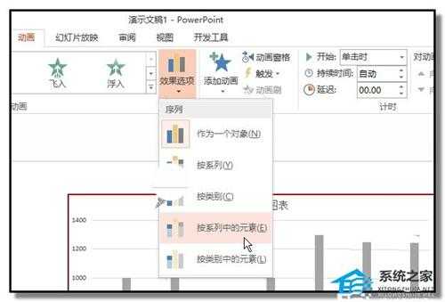 PPT如何制作动态柱状图？PPT动态柱状图制作教程