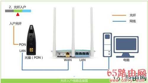 192.168.1.1我的e家账号密码忘了怎么办