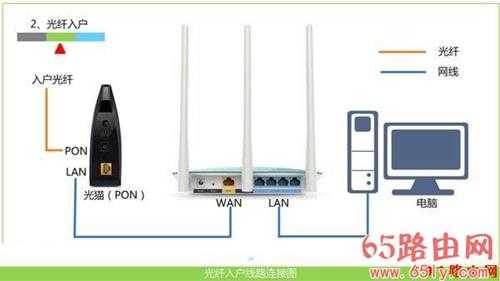 手机怎么进192.168.1.1网站