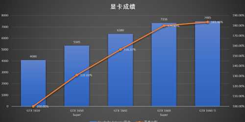 独立显卡价格多少合适