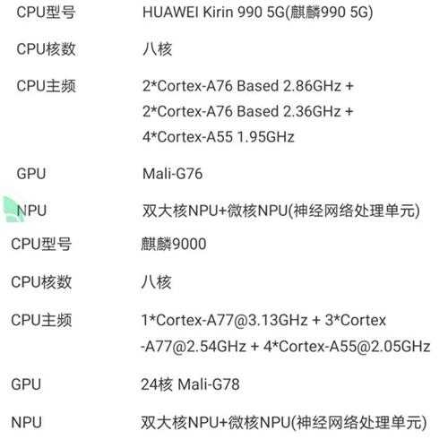 麒麟9000和麒麟990有什么区别(分辨搭载哪些机型)