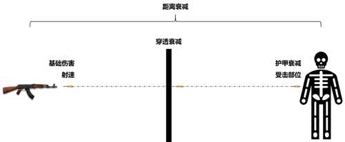 游戏设计：枪是怎么炼成的？枪械数值从入门到精通