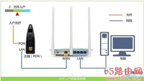 Win7 192.168.1.1打不开怎么办？