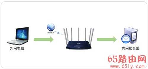 TP-Link TL-WDR8400 无线路由器端口映射设置指南