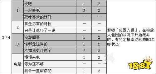 女神异闻录5佐仓双叶coop攻略 p5r佐仓双叶对话选项攻略