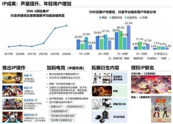 2024游戏IP报告：1~9月规模1960亿 68%用户愿为之付费