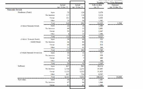 《王国之泪》销量突破1851万套！跻身NS排行榜第9