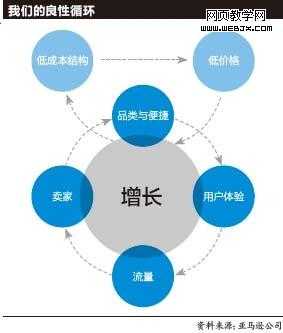 亚马逊的蜕变 改善物流用户体验和数据分析