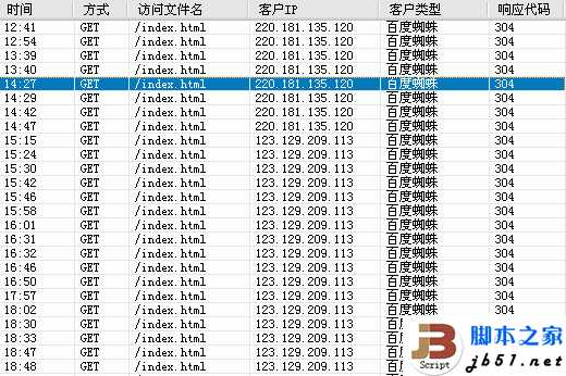 百度蜘蛛抓取时返回304状态码的问题分析