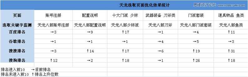 seo实例搜狐畅游教你如何做网站SEO关键词选择和部署